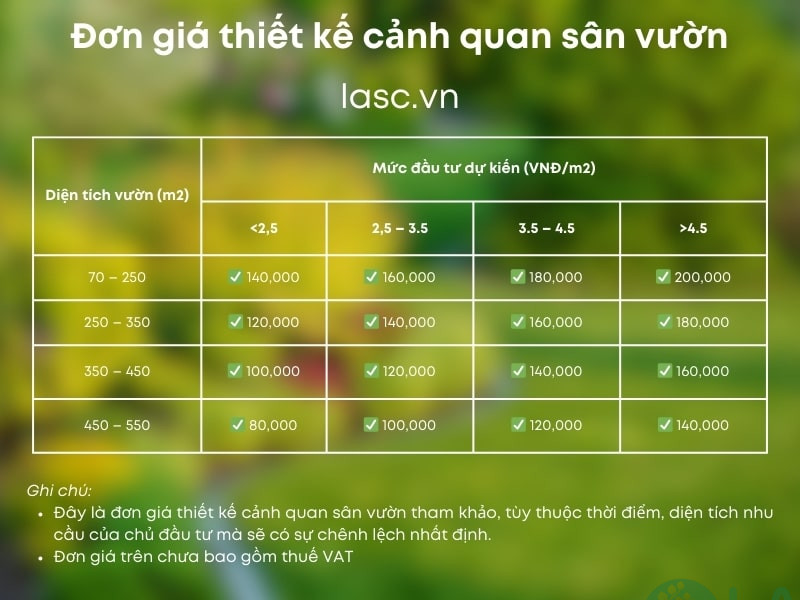 đơn giá thiết kế cảnh quan đơn giá thiết kế cảnh quan