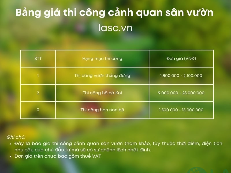 giá thiết kế cảnh quan giá thiết kế cảnh quan